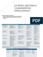 Patologia Renal Asociada A Las Gammapatias Monoclonales Parte 2