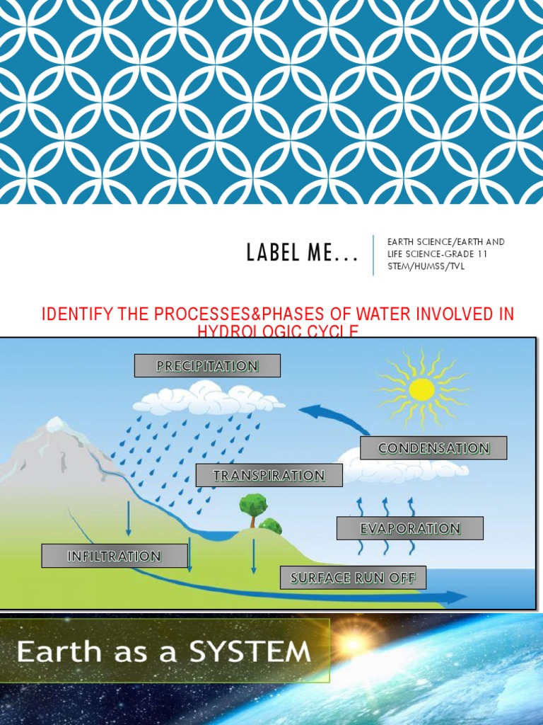 Earth and Its Subsystem | PDF