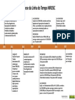 Linha Do Tempo MROSC