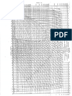 Diagrama P h Metano