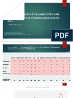 Laporan Kegiatan Pelayanan Perizinan Pemanfaatan Keanekaragaman Hayati Ikan