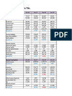 Goodyear Indonesia TBK.: Balance Sheet