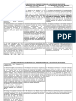 CUADRO COMPARATIVO DE RESPUESTAS 2018.pdf