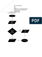 Bilangan Positif Negatif Algoritma Flowchart