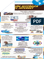 Evolución Histórica Del Internet