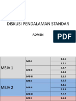 Diskusi Pendalaman Standar Admin