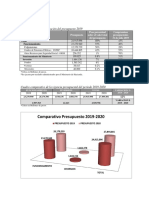 Ministerio de Trabajo presupuesto 2019-2020