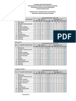 Lap - Ptm-Iva 2018 PKM Pasir Jaya