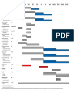 Time Line PDF