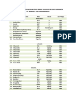 Tabel Daftar Kandungan Nutrisi Serbuk Daun Kelor Royal Moringa Pt. Moringa Organik Indonesia