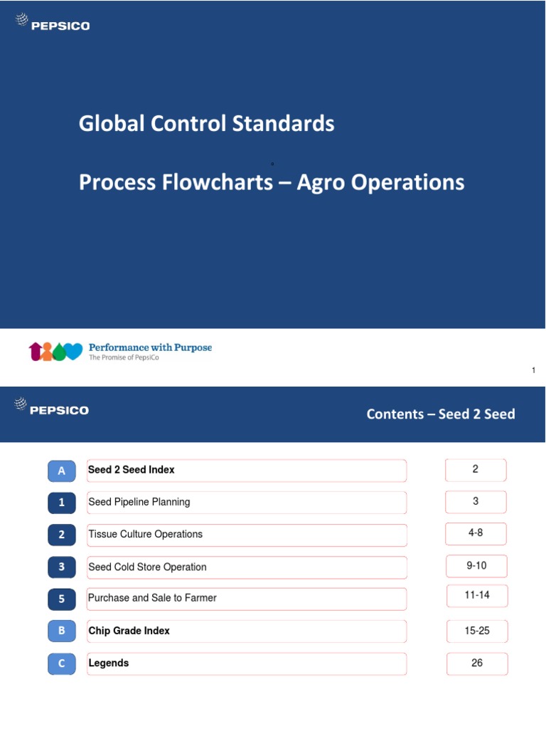Global Agro Operations Control Standards | PDF | Warehouse | Truck
