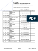 Jumlah Peserta PPL PLP 2019