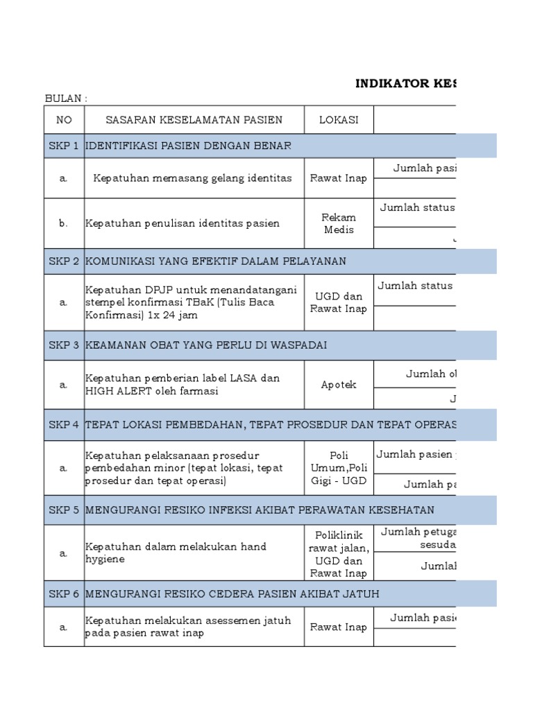 Indikator Keselamatan Pasien Puskesmas Silungkang
