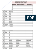 Daftar Penyusun Soal PTS 2019