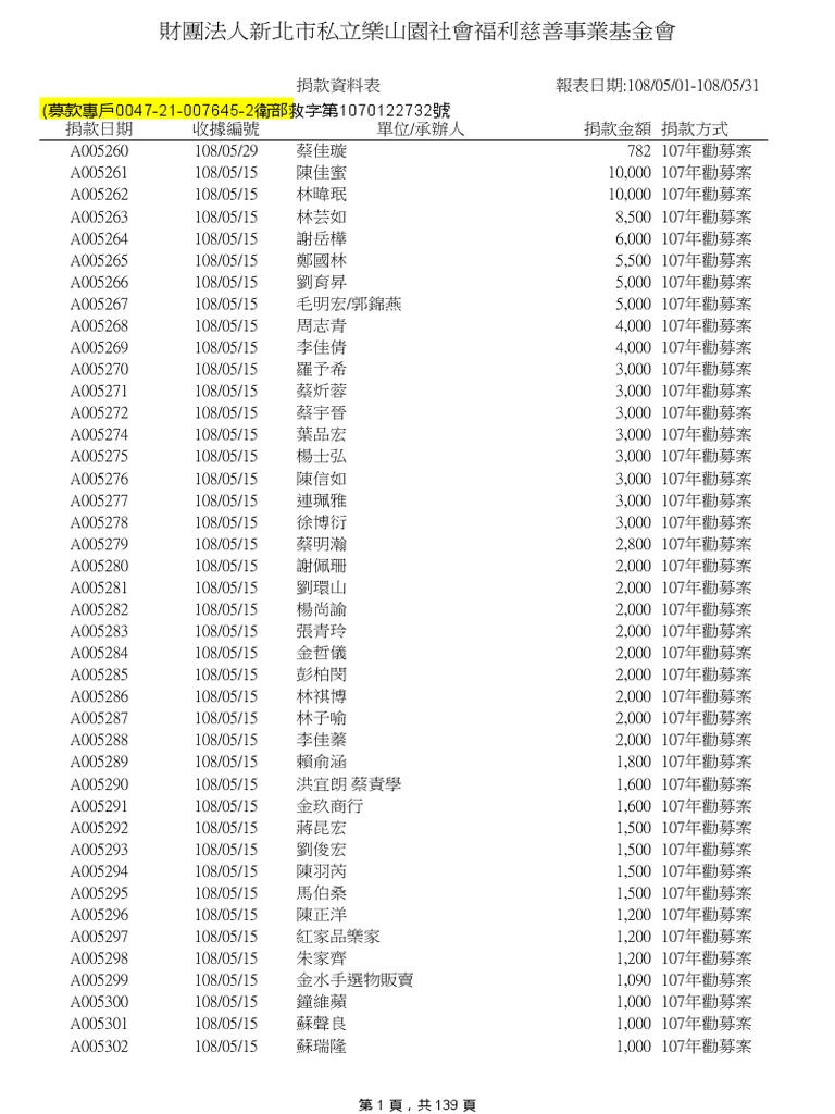 108年捐款12月