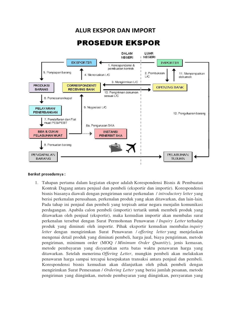 Prosedur Ekspor dan Impor Barang | PDF | Pengelolaan Keuangan & Uang
