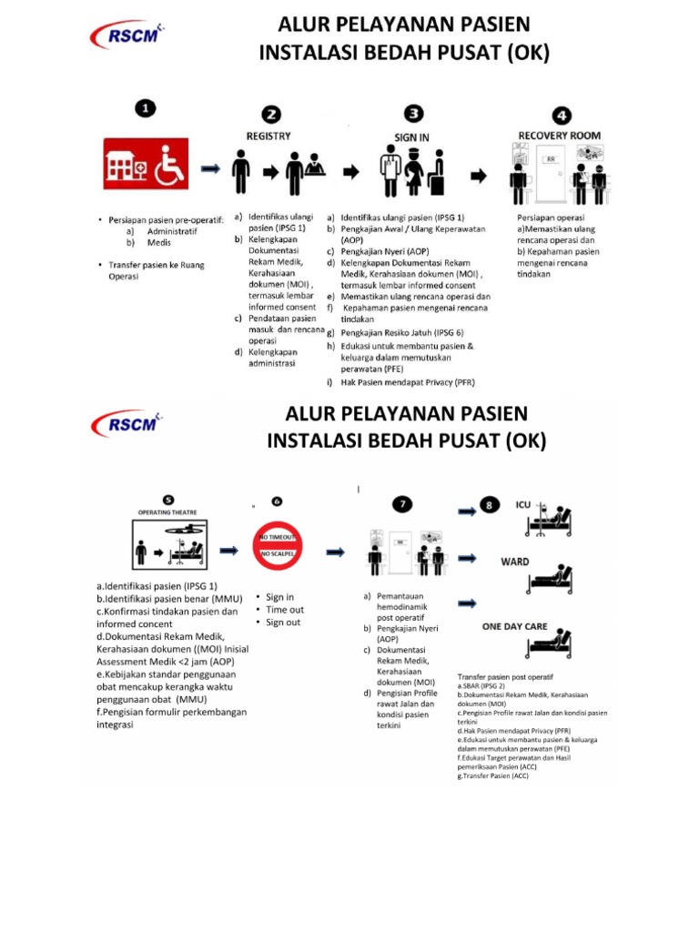 Alur Pelayanan OK RSCM | PDF