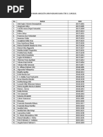 Sasha Gurkova yalangoch