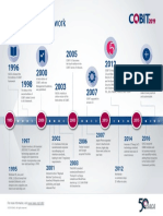 COBIT-Timeline-2019 Ifg Eng 1118