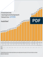 Dividend Increases: Over $6.0 Billion