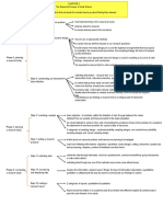 CHAPTER 2 :the Research Process: A Quick Glance