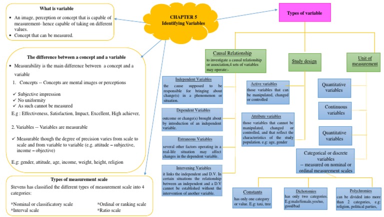 Types of Measurement Scales Explained | PDF | Level Of Measurement ...