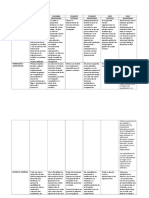 Analisis de Gestion de Recursos Humanos en Ecuador, Chile y Colombia