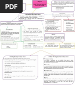 Chapter 9: SELECTING A METHOD OF DATA COLLECTED