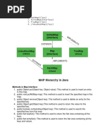 Maps (Interface) : 1. Hashmap (Class) 2. Sortedmap (Interface) 3. Treemap (Class) 4. Linkedhashmap (Class)