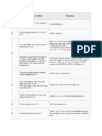 Divisibility Rules