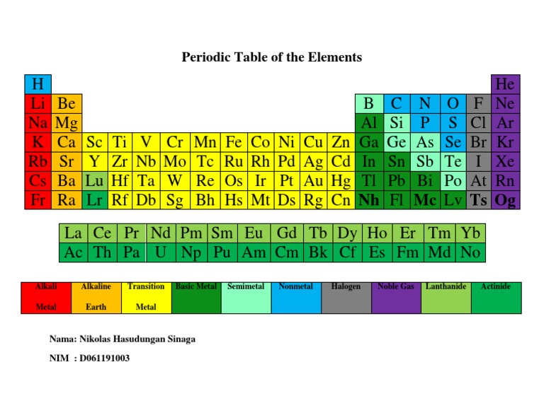 Periodic Table of The Elements | PDF