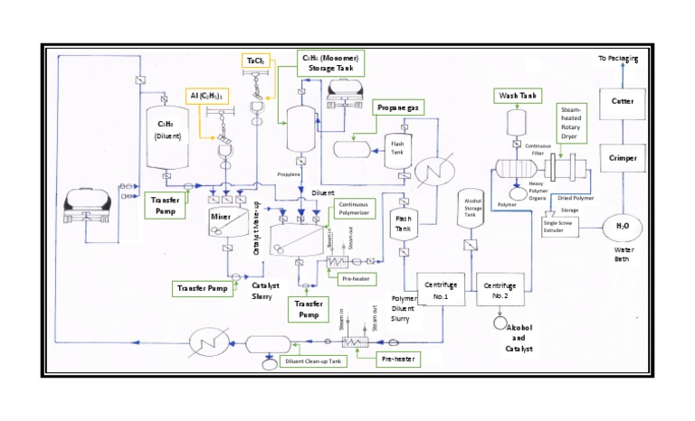 Checal PDF | PDF | Chemical Substances | Chemistry