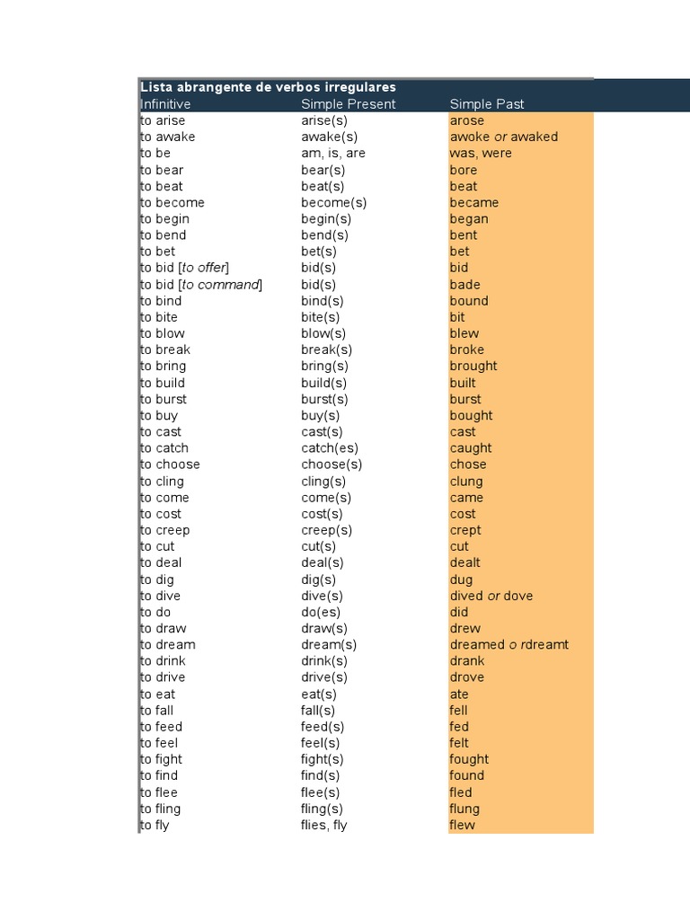 Infinitive Simple Present Simple Past: Lista Abrangente de Verbos ...