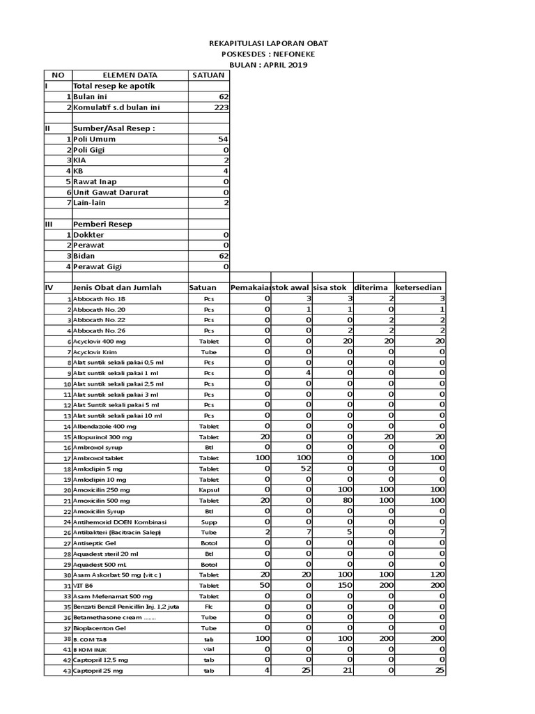 Laporan Obat April 2019 Pdf Pharmaceutical Sciences Drugs