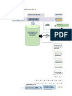 Mapa Conceptual