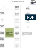 SOP Test Load