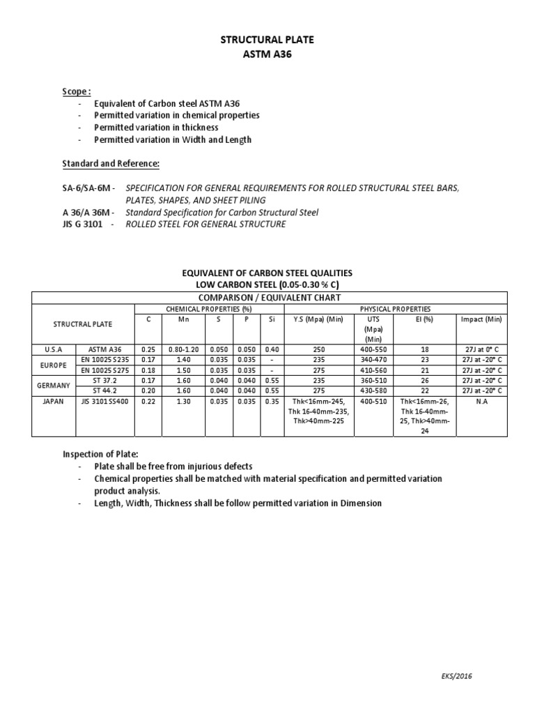 ASTM A36 Structural Plate Specifications | PDF | Structural Steel | Carbon