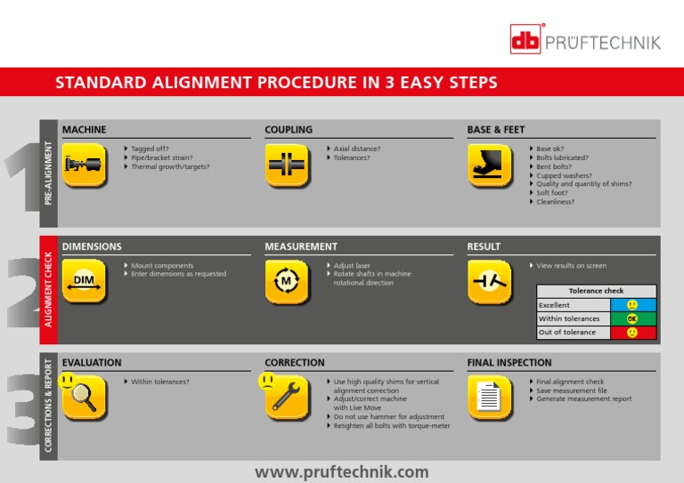 Standard Alignment Procedure in 3 Easy Steps: Machine Coupling Base ...