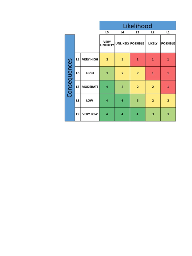 Likelihood: L5 L4 L3 L2 L1 Unlikely Possible Likely Possible Very ...