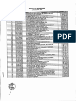 Principales Proveedores 11itrimestre