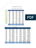 Analyzing Rainfall Data Distribution Using Gumbel, Normal, and Log-Normal Methods