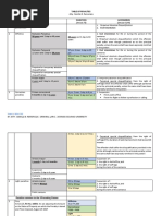 RPC Table of Penalties Overview | PDF