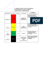 Pedoman Triase Unit Gawat Darurat