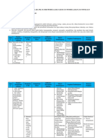 12. Analisis Keterkaitan SKL-KI-KD-.Docx Semester 1 2017-2018