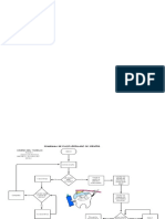 Diagrama de Flujo Cepillado de Dientes