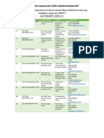 Aedb Vendor List Pakistan