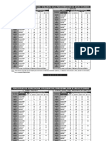 Tabla de Depreciación