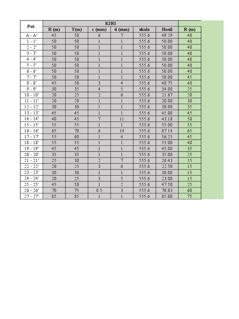 Pot. Kiri Tengah R (M) T (M) C (MM) D (MM) Skala Hasil R (M) | PDF
