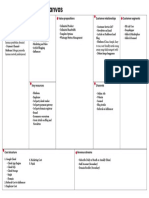 Business Model Canvas