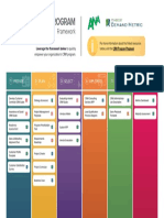 ANA CRM Program Framework